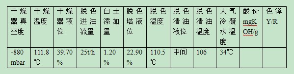 花生油精煉設(shè)備脫色、脫水工段(圖2)