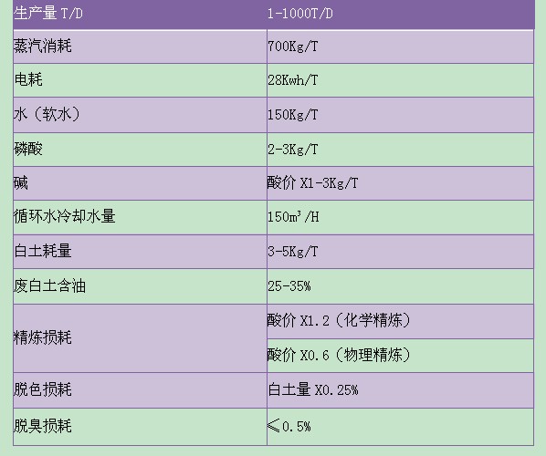 花生油精煉設(shè)備脫色、脫水工段(圖3)