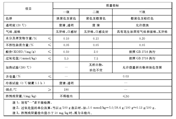 企鵝牌花生油精煉設(shè)備 精煉浸出花生油達(dá)新國(guó)標(biāo)(圖1)